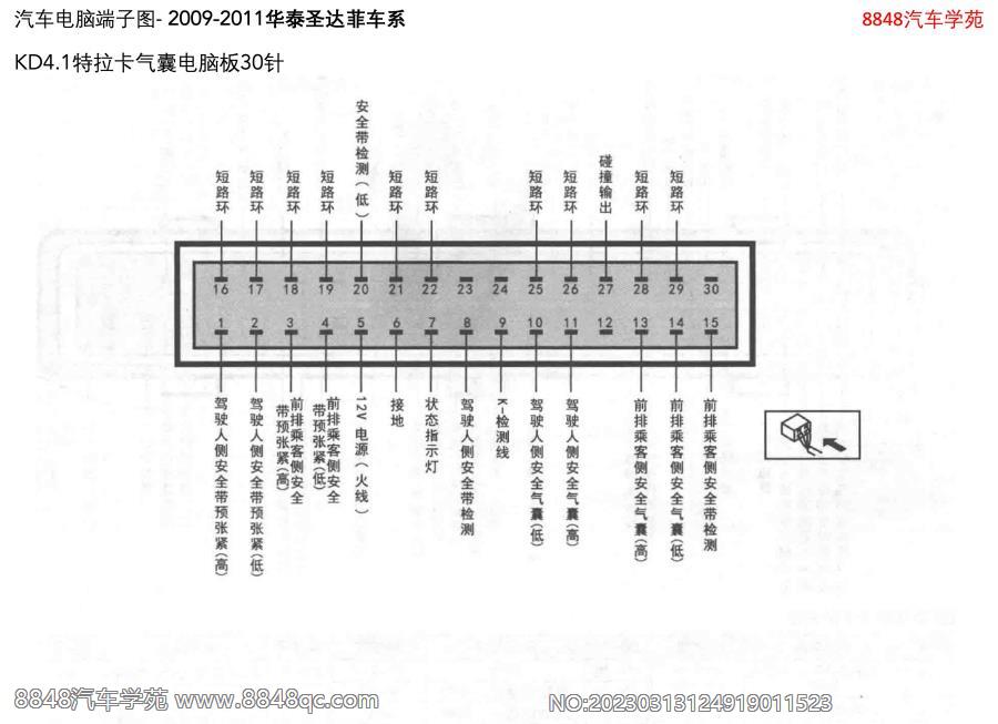 2009-2011华泰圣达菲车系-KD4.1特拉卡气囊电脑板30针